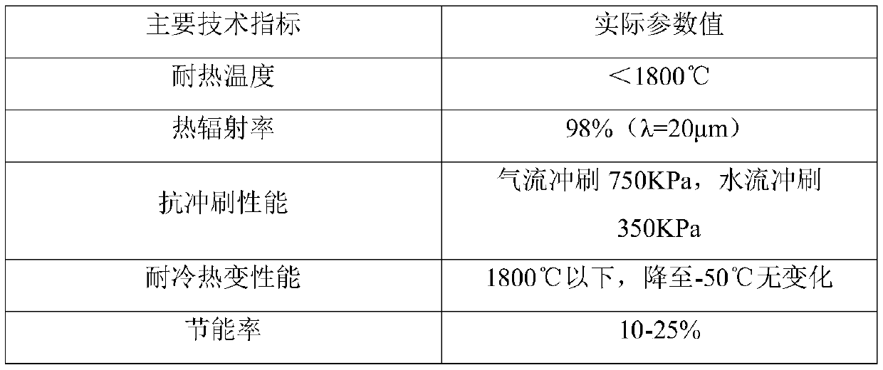 Nano infrared heat-absorption composite material as well as preparation method and application thereof