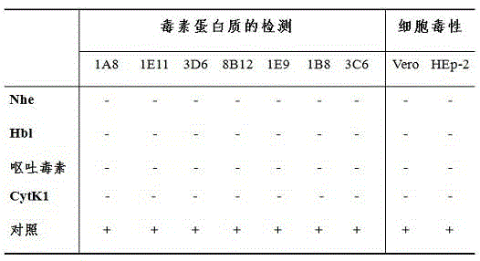 Avirulent Bacillus cereus strain pBC-1 and application thereof