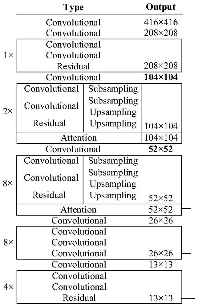 Infrared target detection method based on improved YOLOv3