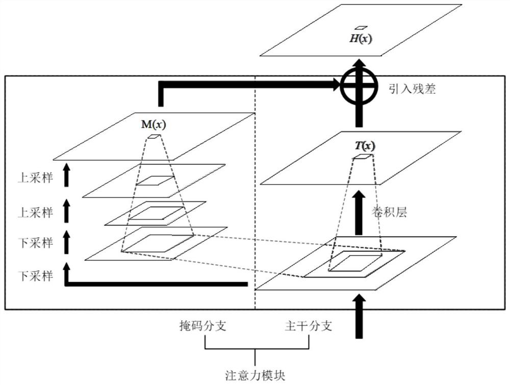 Infrared target detection method based on improved YOLOv3