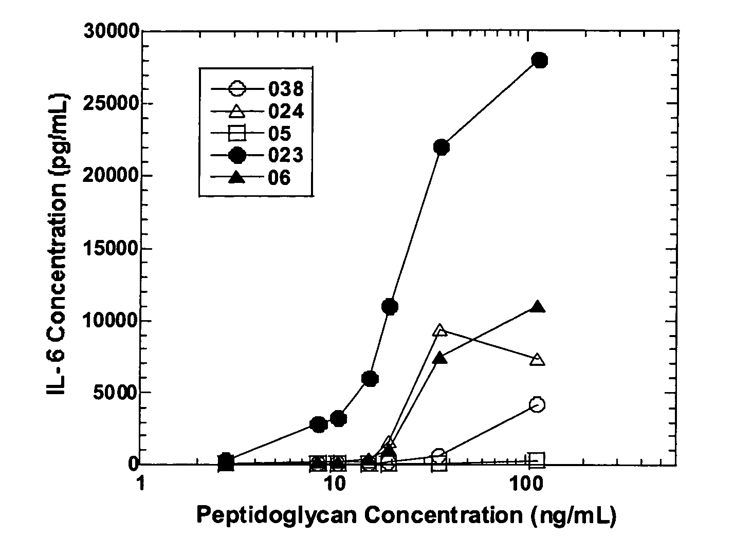 Methods and compositions for detection of microbial contaminants in peritoneal dialysis solutions