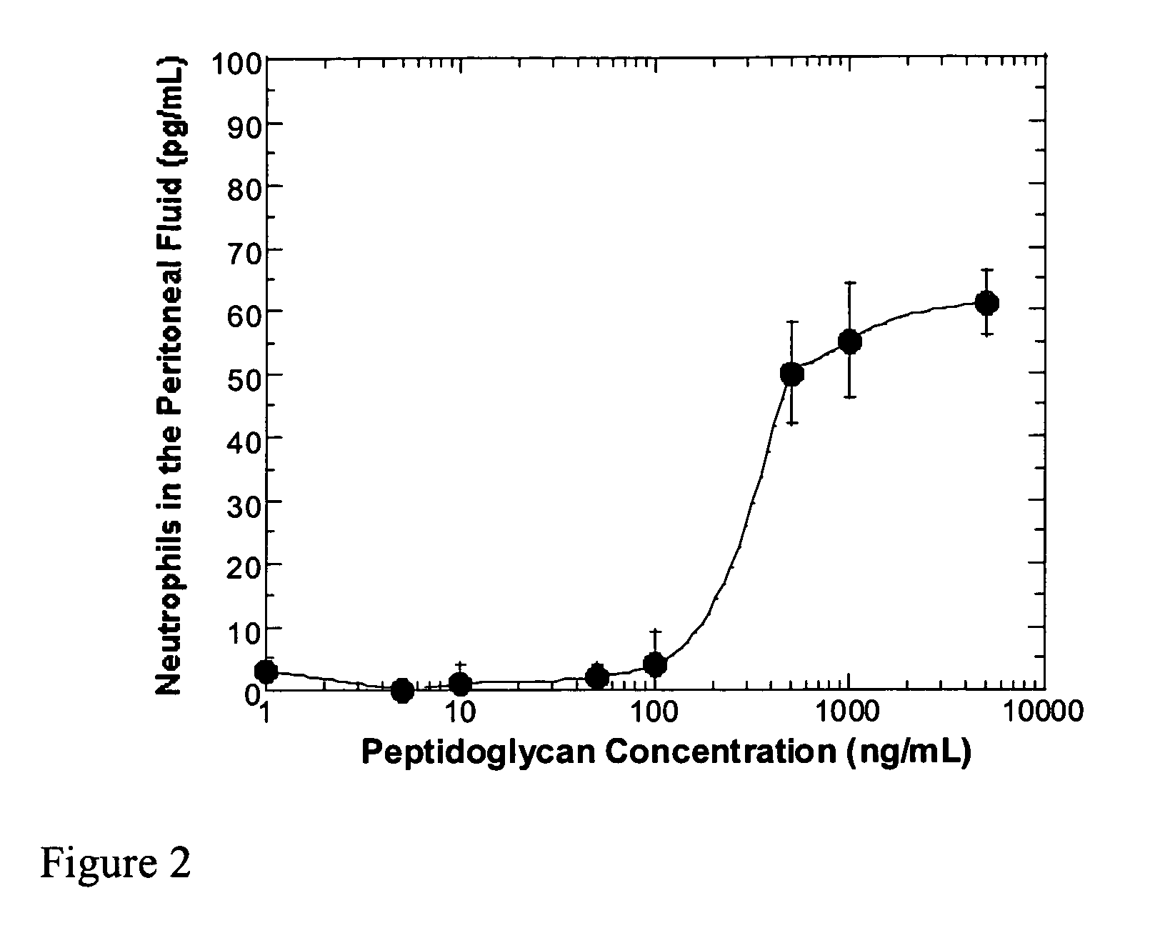 Methods and compositions for detection of microbial contaminants in peritoneal dialysis solutions