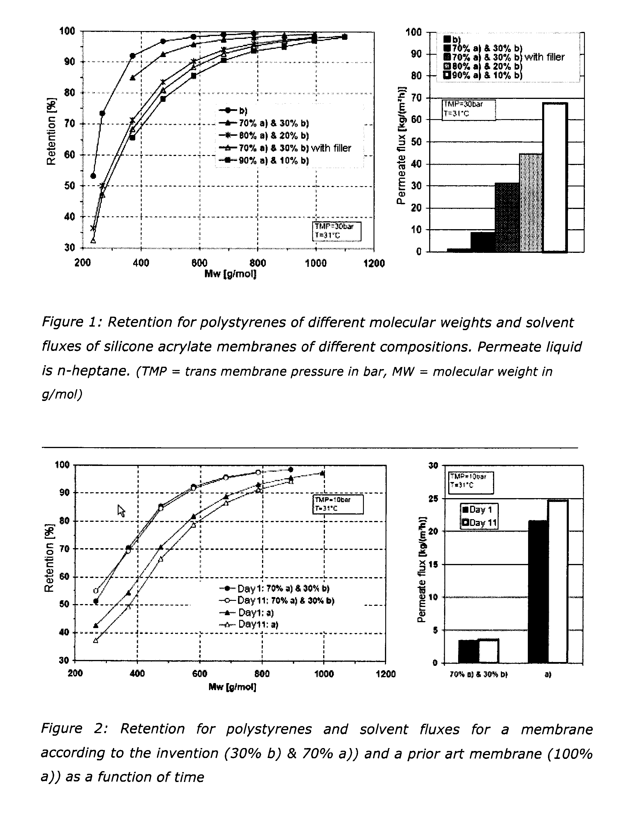 Composite silicone membranes of high separation efficiency