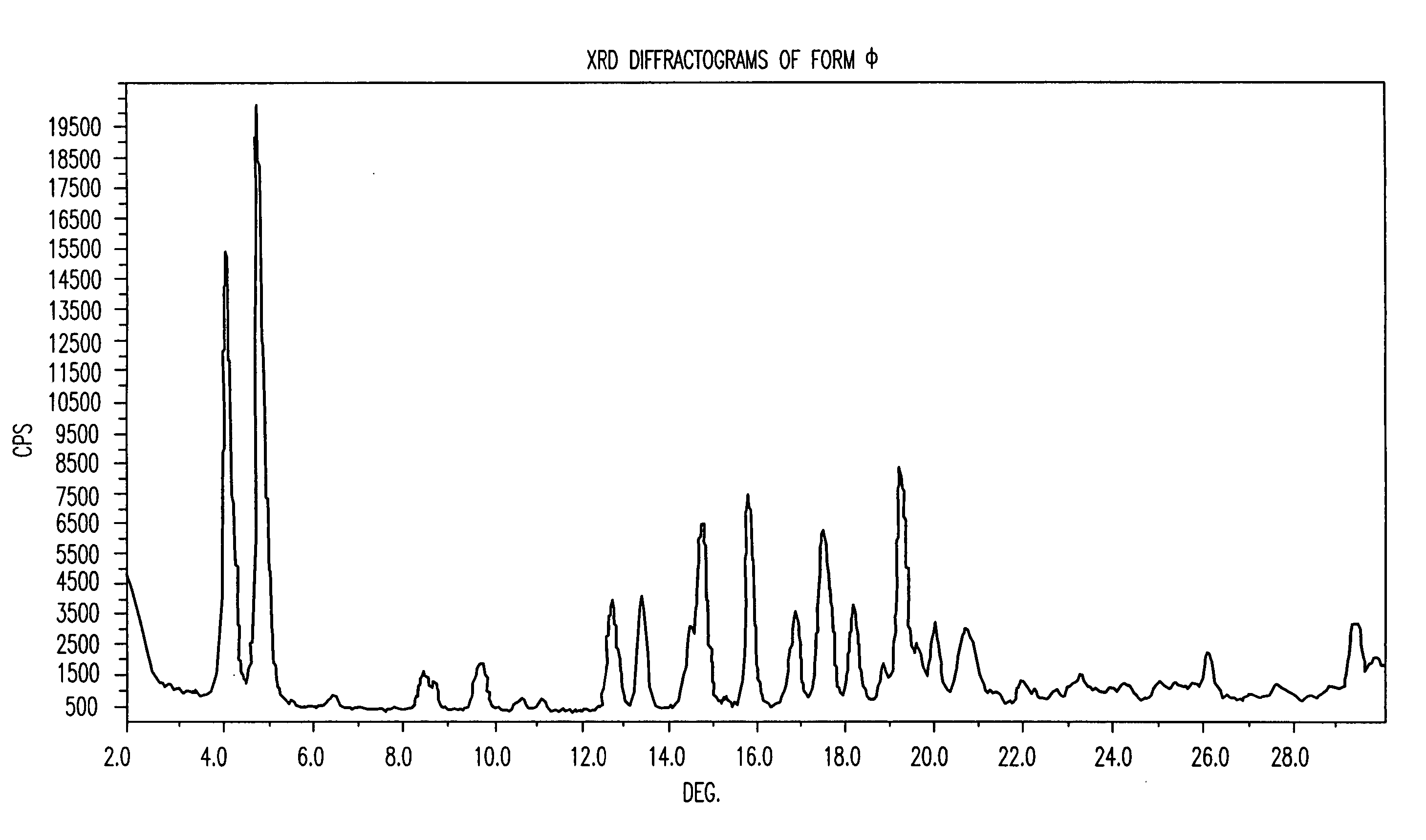 Polymorphic forms of nateglinide