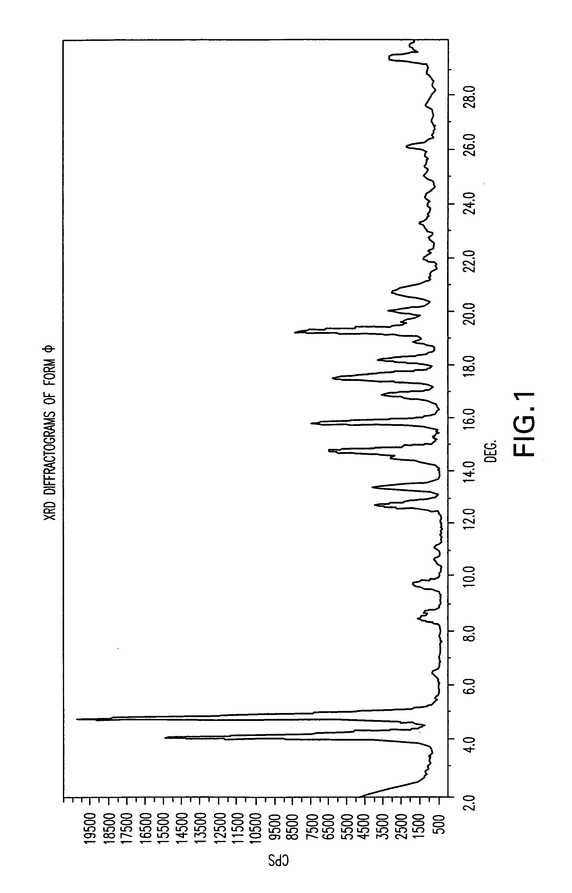 Polymorphic forms of nateglinide