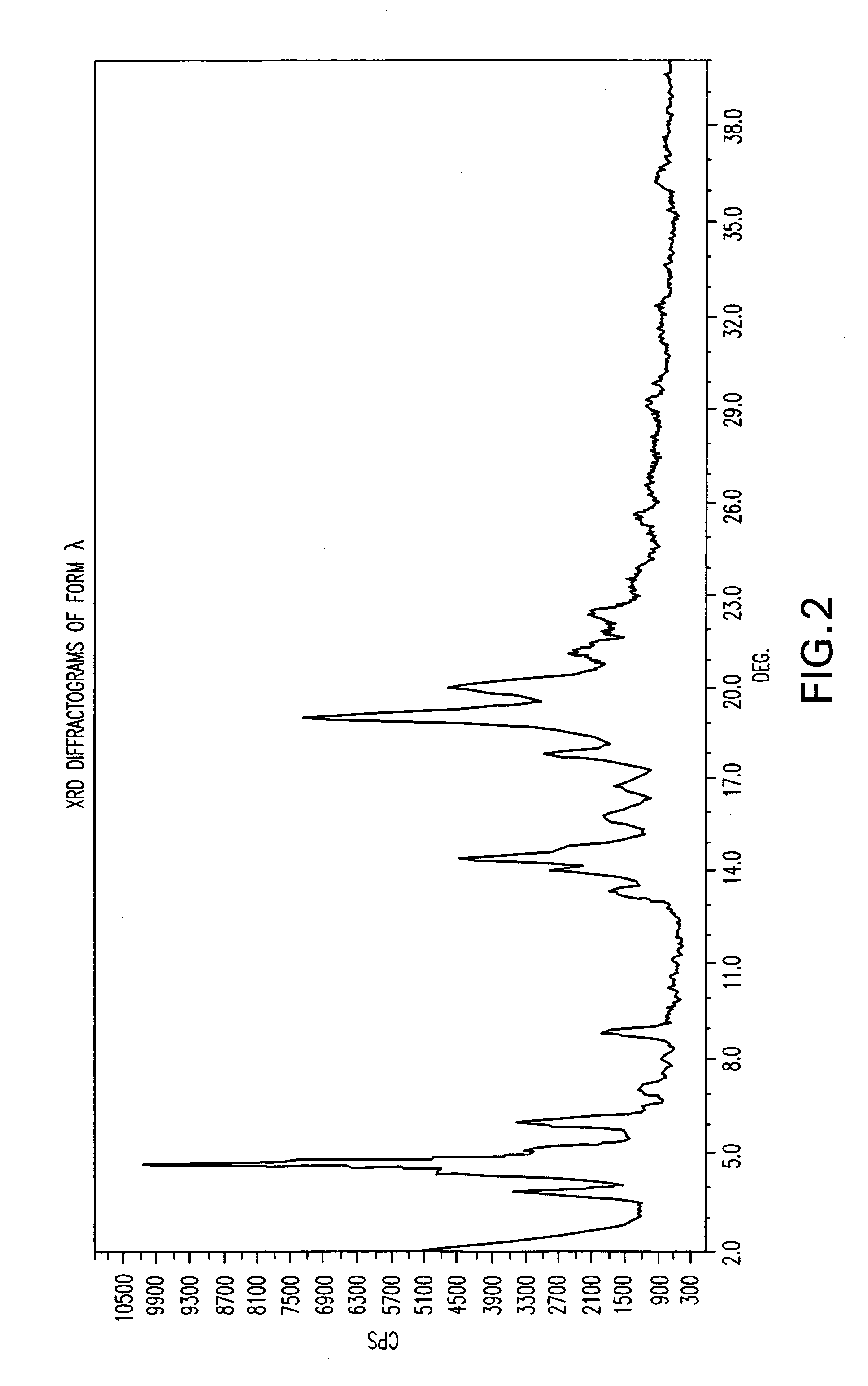 Polymorphic forms of nateglinide