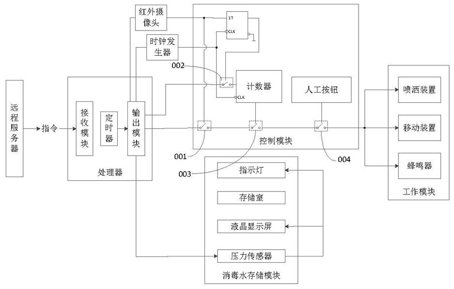 Disinfection system and disinfection device