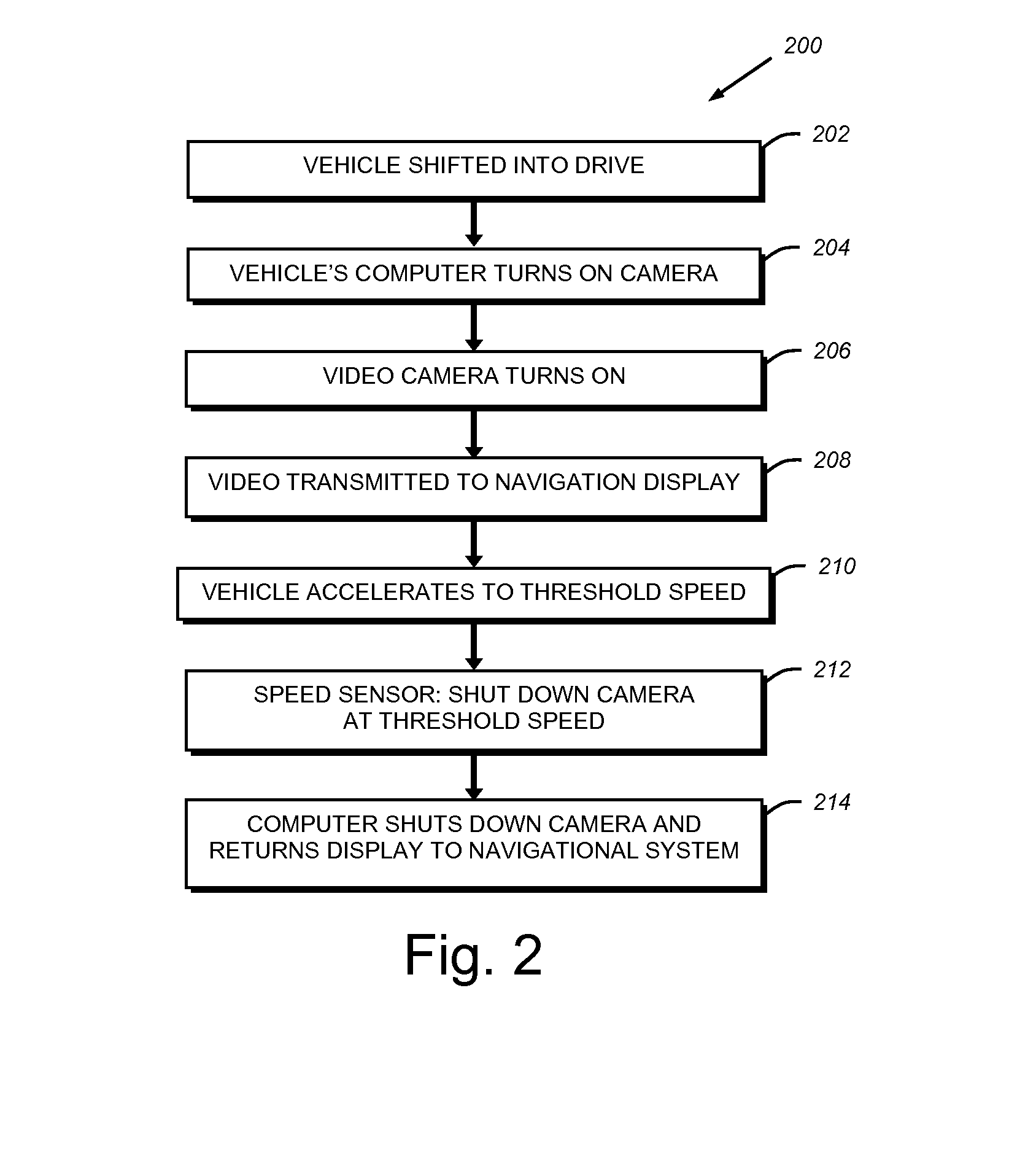 System and method for providing front-oriented visual information to vehicle driver