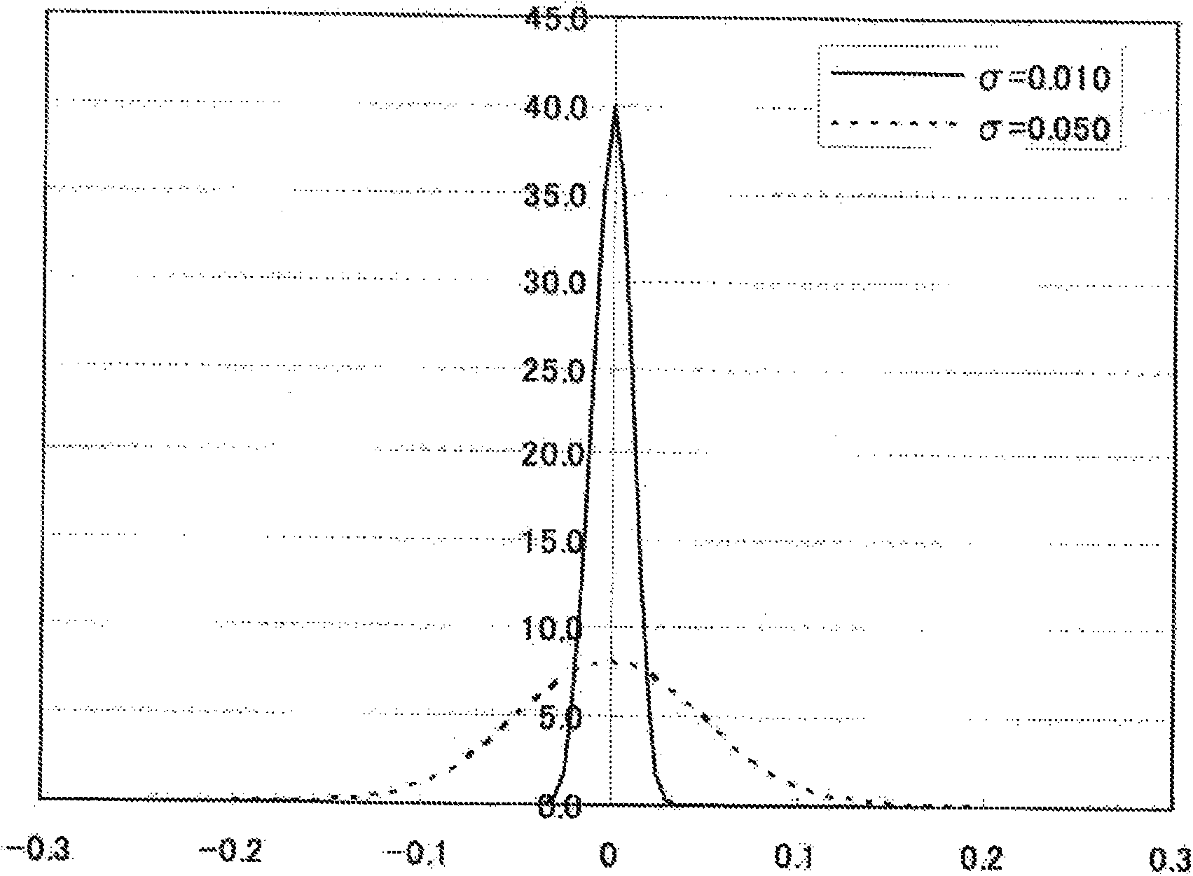 Oxide sintered compact and sputtering target