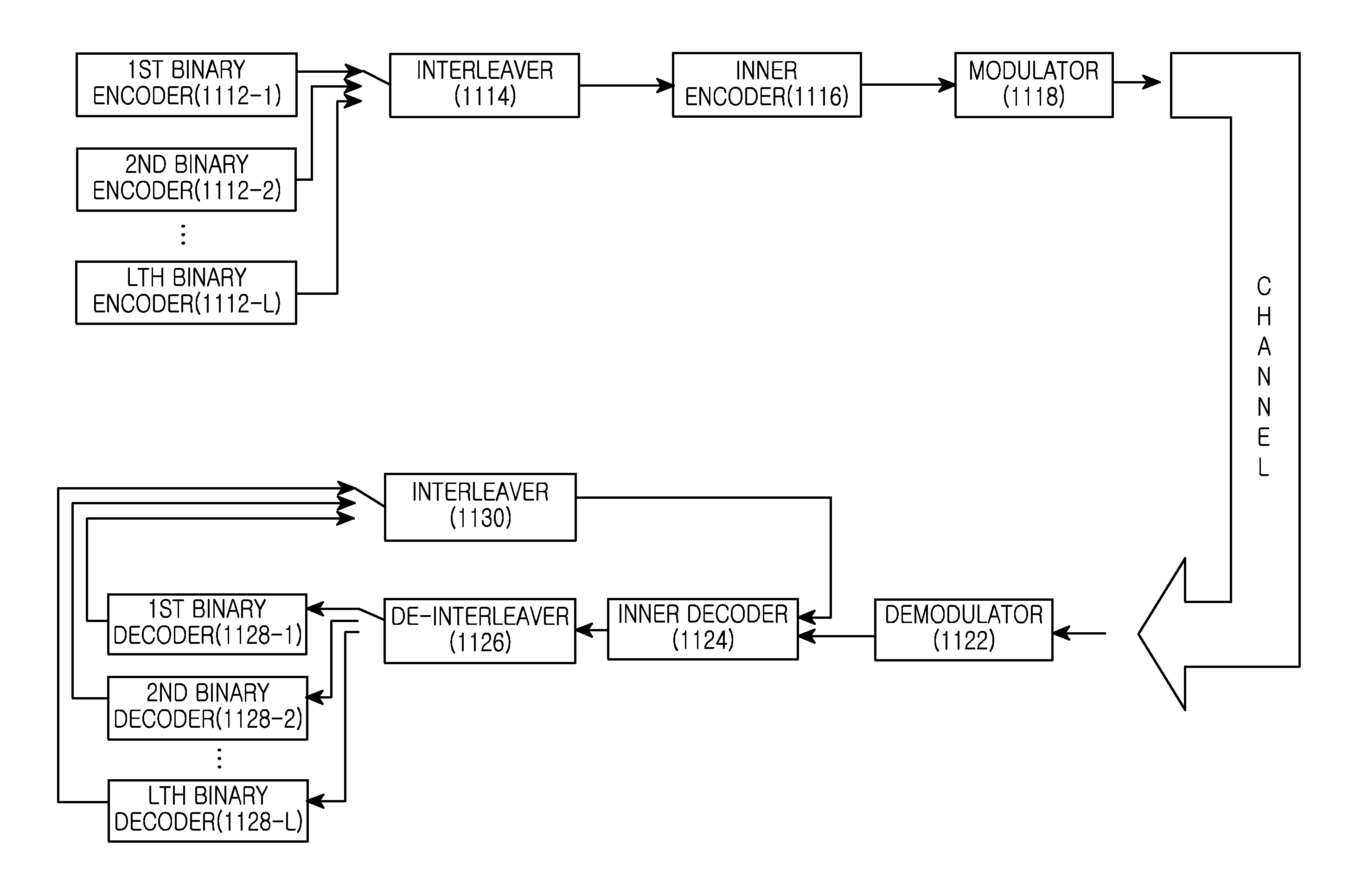 Apparatus and method for adaptively selecting channel code based on non-gaussianity of channel in wireless communication system