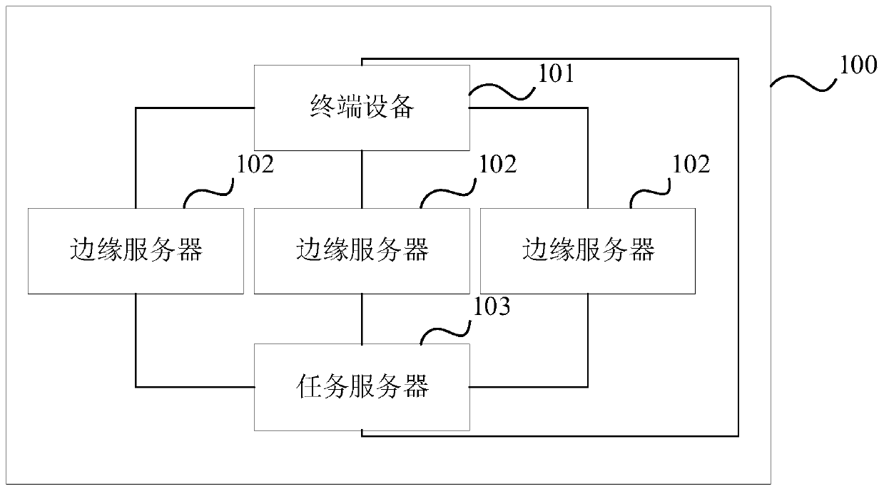 Task monitoring method, device and system