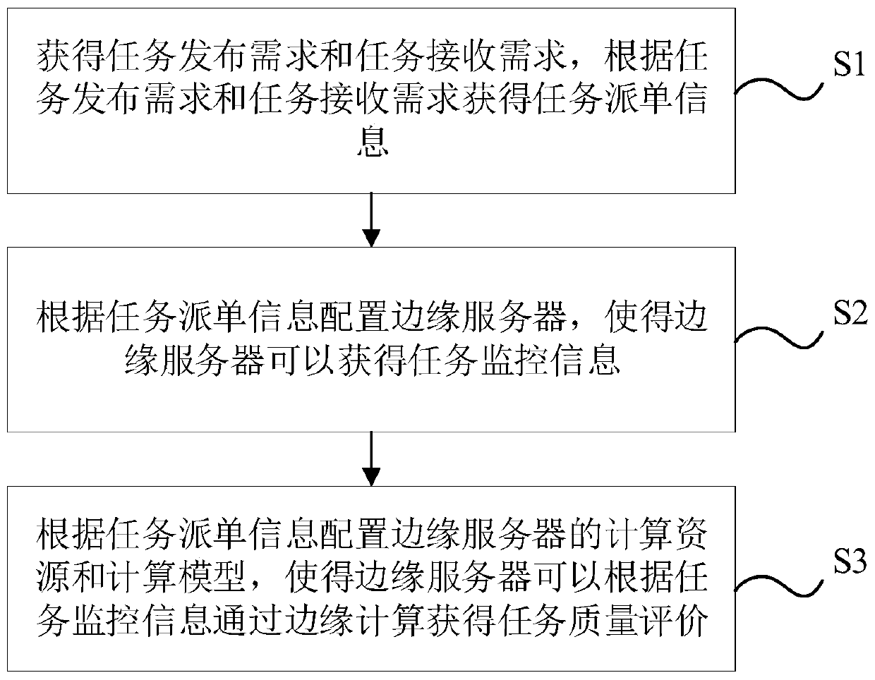 Task monitoring method, device and system