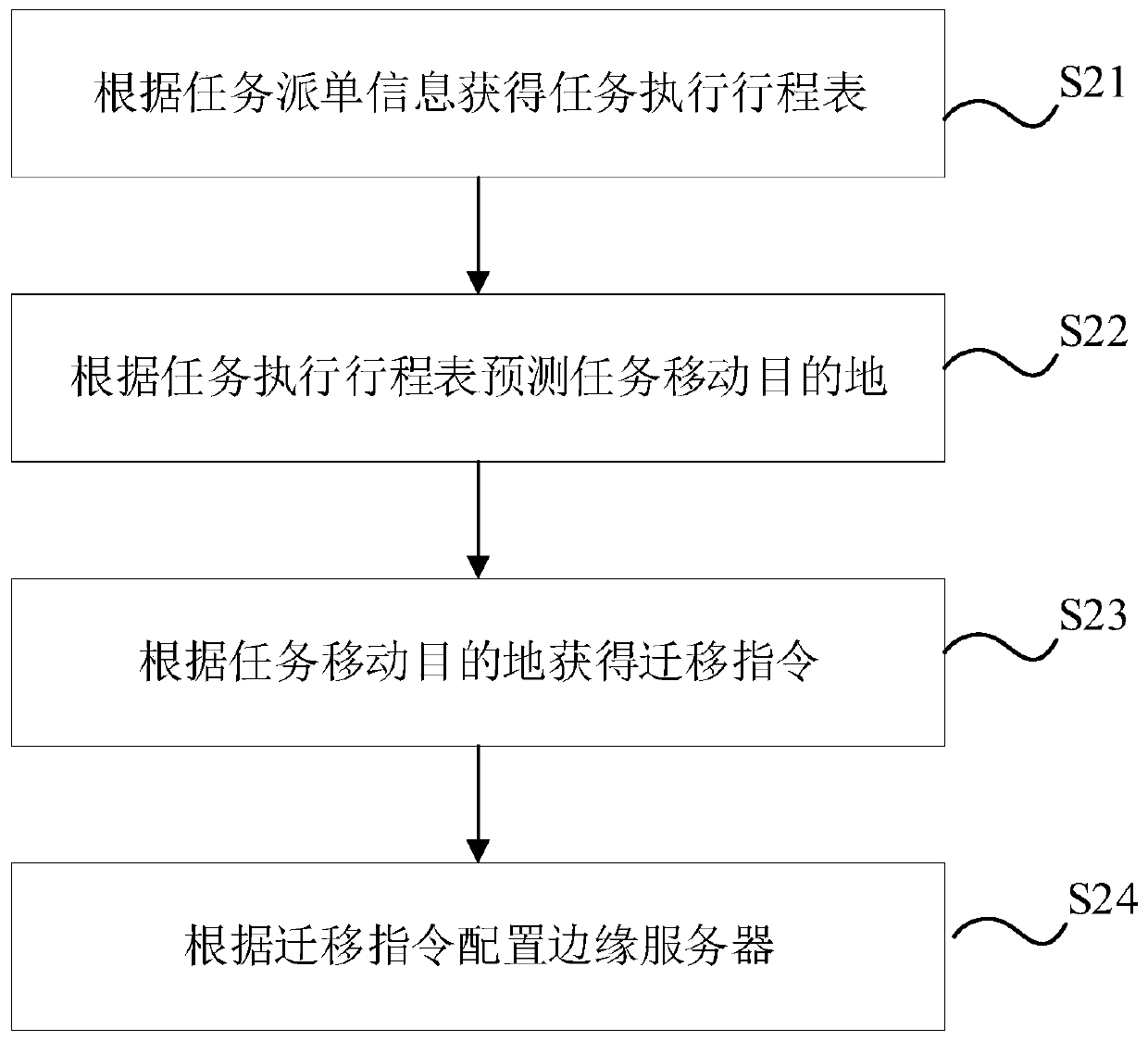 Task monitoring method, device and system