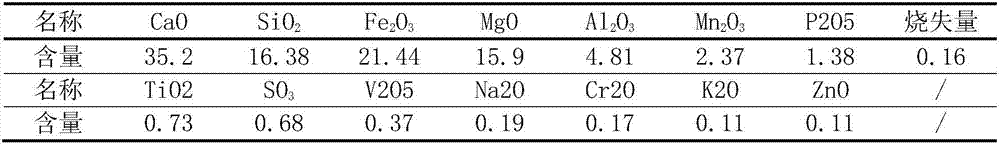 Class C40 slag-doped recycled aggregate self-compacting concrete and production method thereof