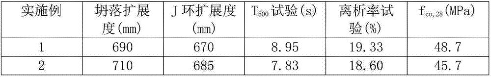 Class C40 slag-doped recycled aggregate self-compacting concrete and production method thereof