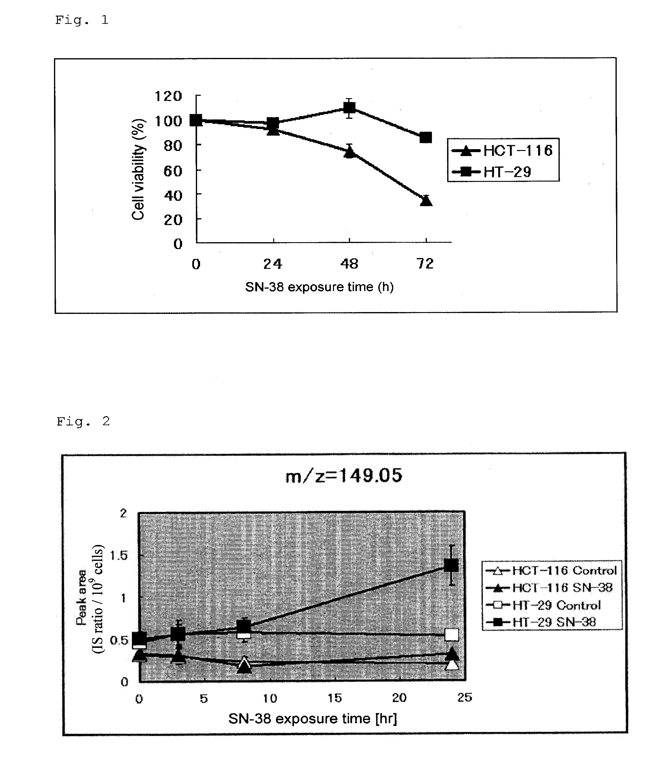 Anticancer agent sensitivity-determining marker