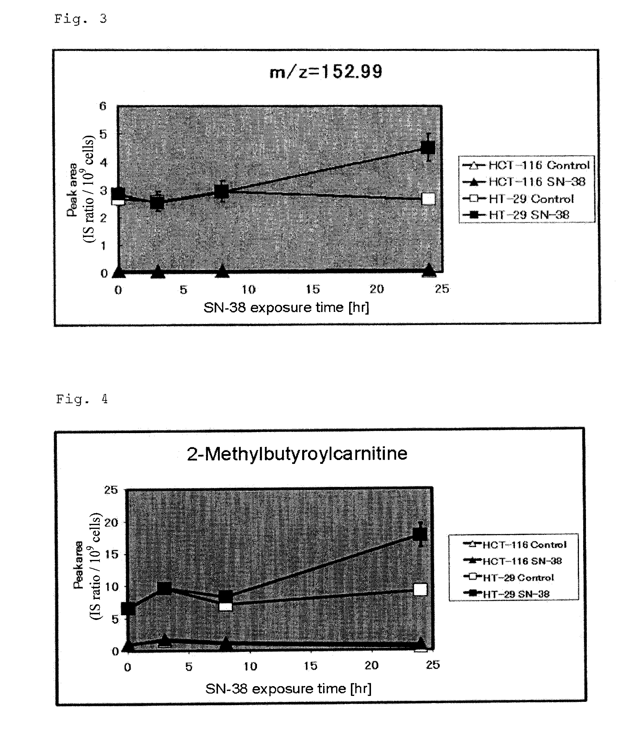 Anticancer agent sensitivity-determining marker