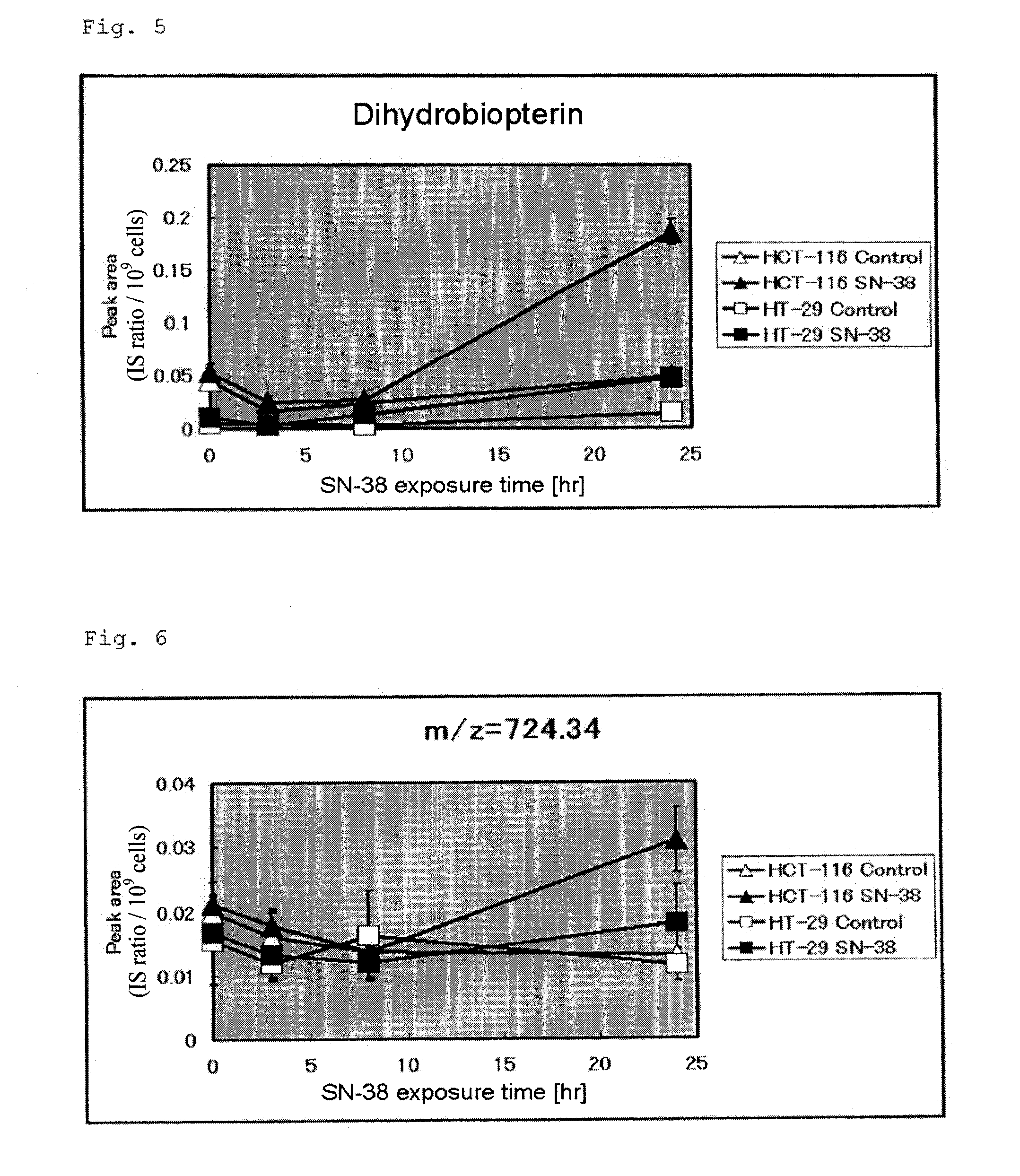 Anticancer agent sensitivity-determining marker