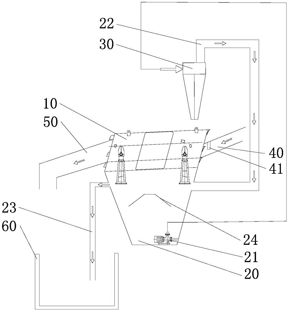 Sand washing equipment