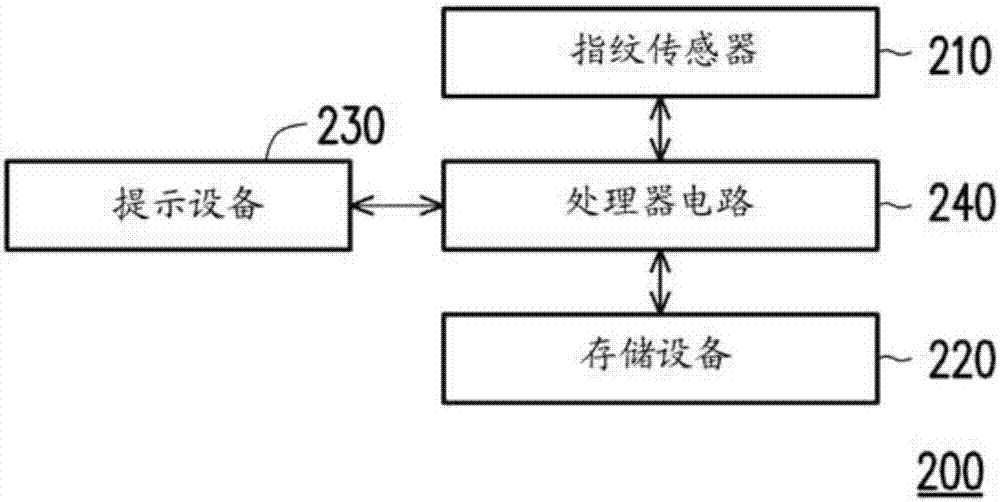 Fingerprint sensor apparatus and method for sensing fingerprint