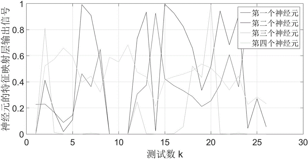 Noninvasive blood sugar data processing method and noninvasive blood sugar data processing system based on convolutional neural network