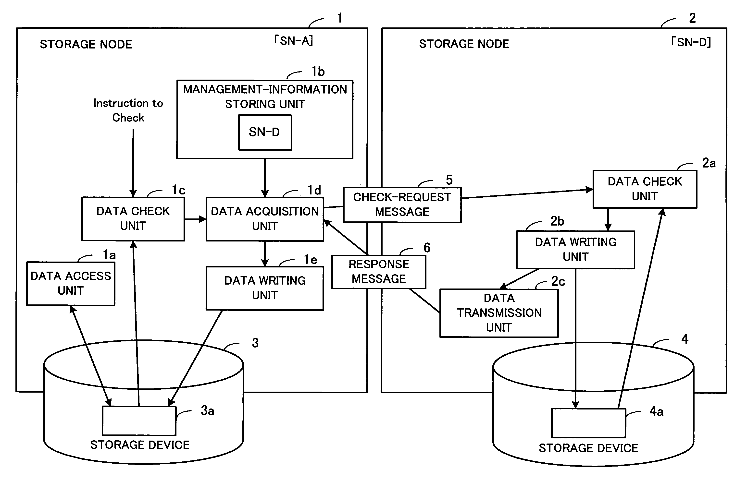 Storage management process, storage management apparatus, and computer-readable medium storing storage management program