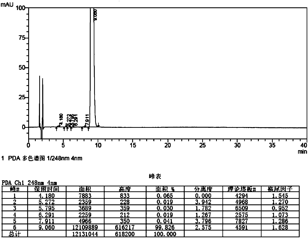 A kind of synthetic method of bromfenac sodium impurity standard product 2-amino-3-(4-bromobenzoyl) benzoic acid