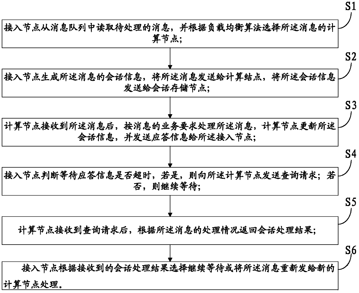 Distributed transaction requesting method and device