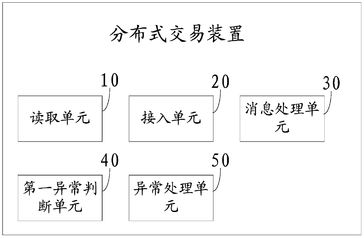 Distributed transaction requesting method and device