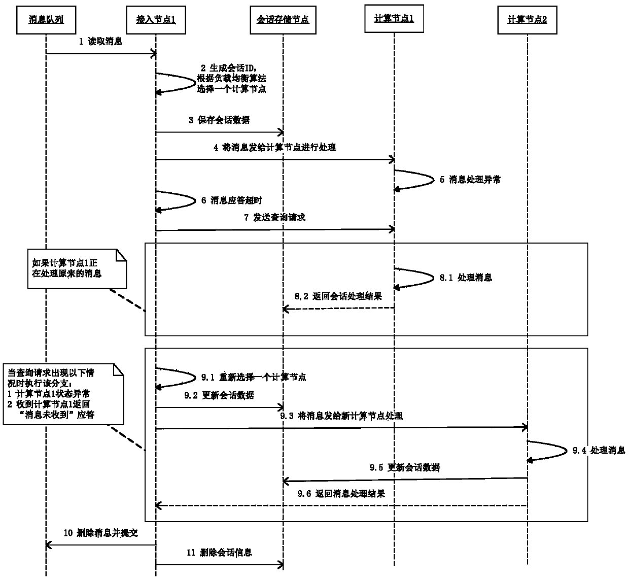 Distributed transaction requesting method and device