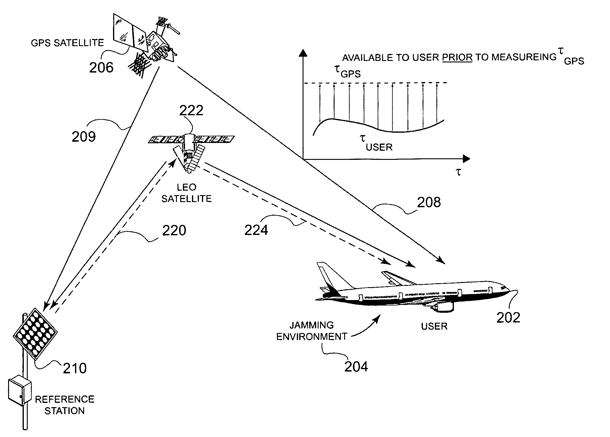 Methods and apparatus for a navigation system with reduced susceptibility to interference and jamming