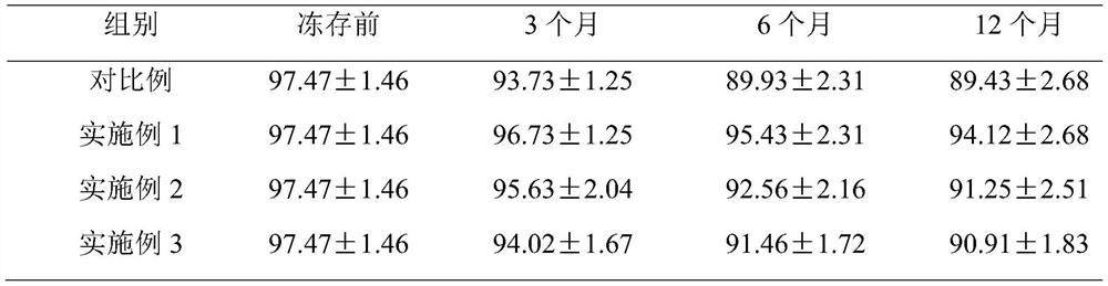 Clinical NK cell cryopreservation liquid and cryopreservation method