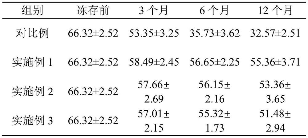 Clinical NK cell cryopreservation liquid and cryopreservation method