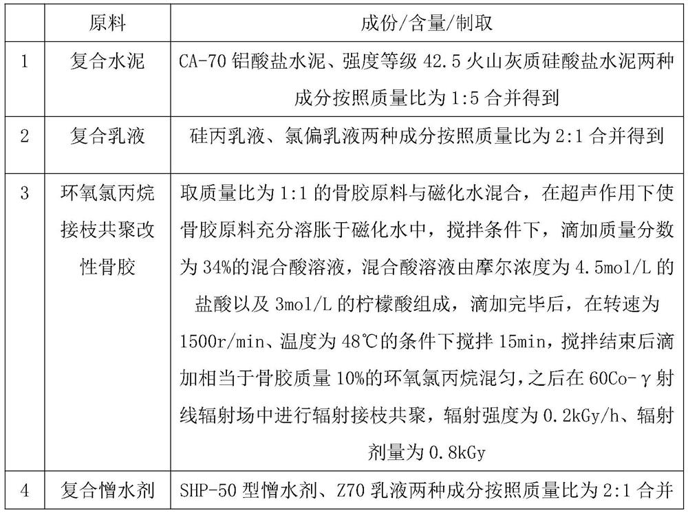 High-performance crack grouting material and application thereof