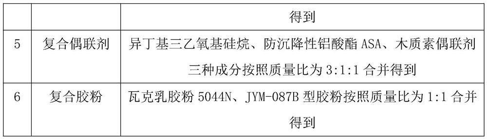 High-performance crack grouting material and application thereof