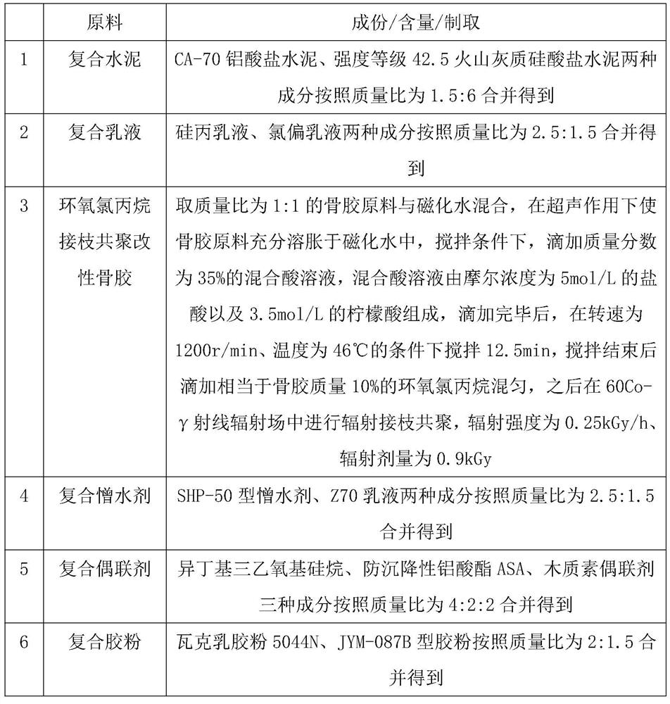 High-performance crack grouting material and application thereof