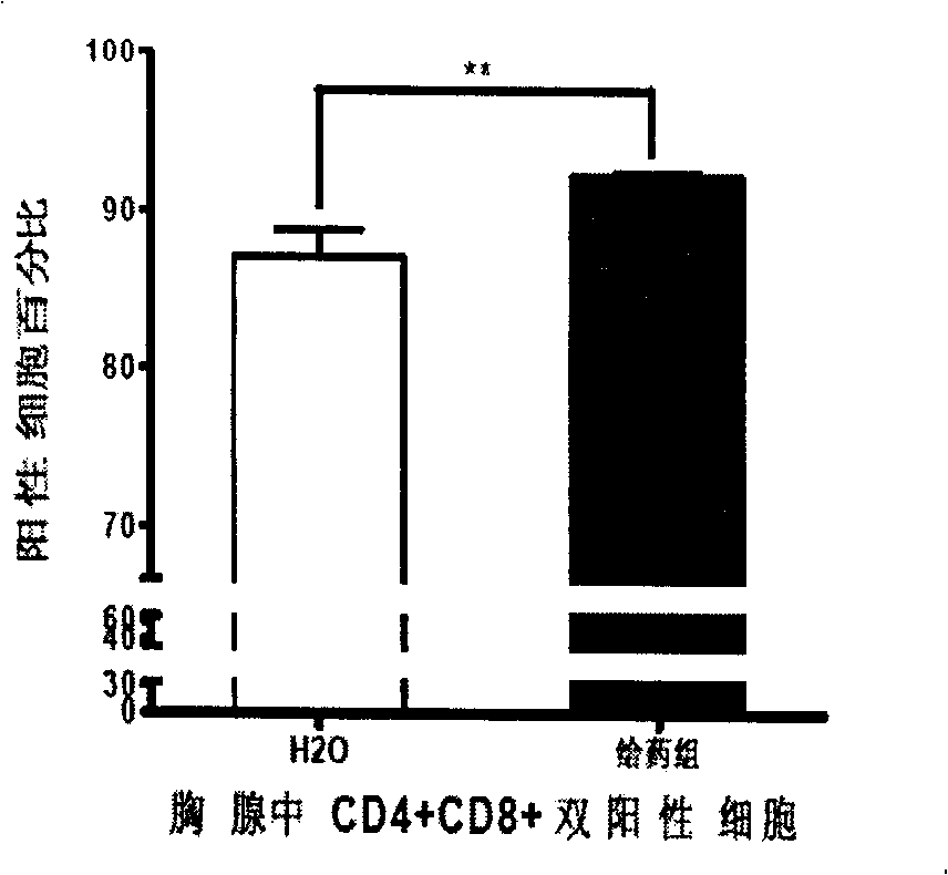 Chinese medicine compound and preparation method thereof