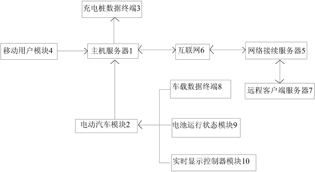 Distributed charging pile monitoring system and monitoring method