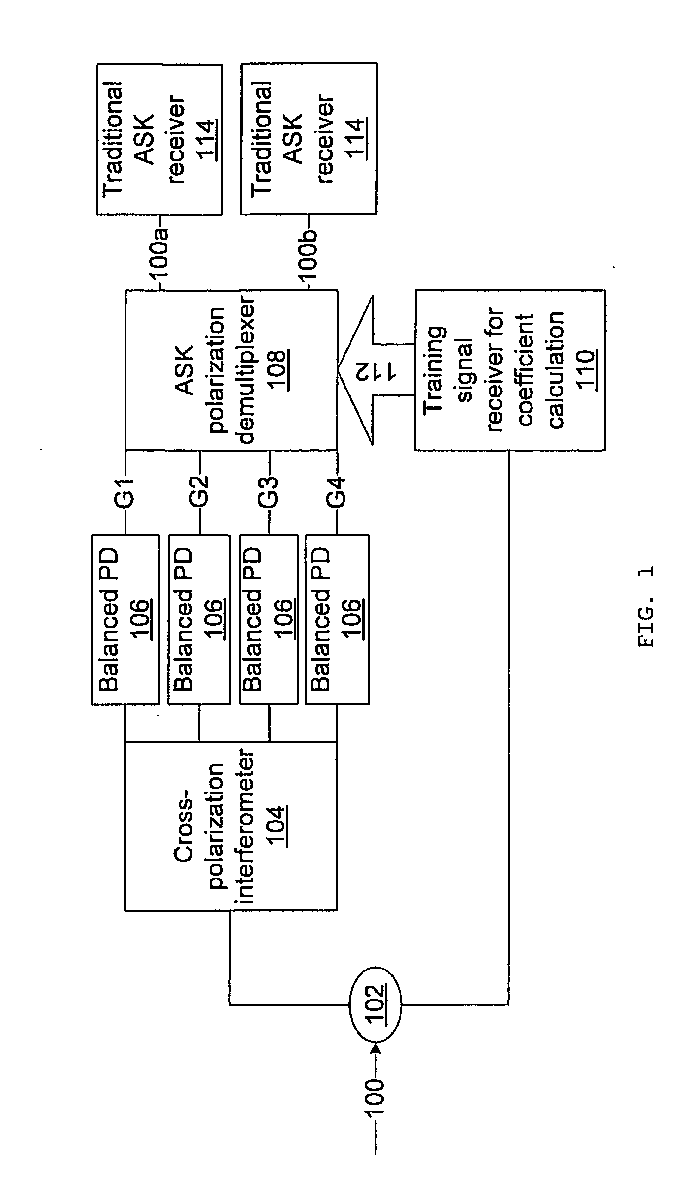 Direct detection receiver using cross-polarization interferometer for polmux-ask system