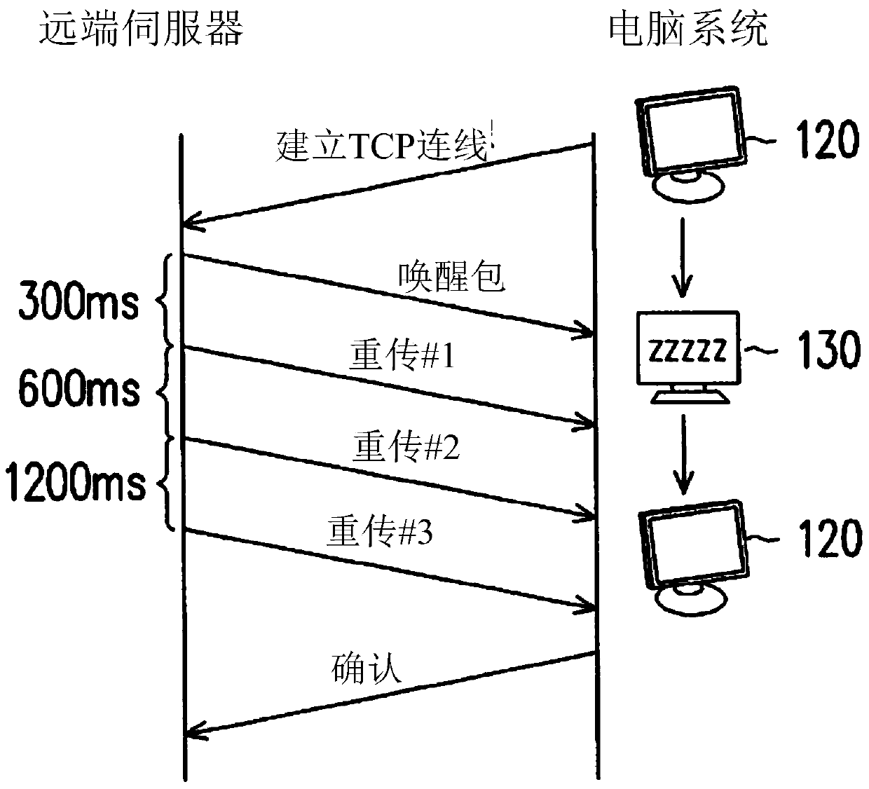 Method and computer system for maintaining transmission control protocol connection