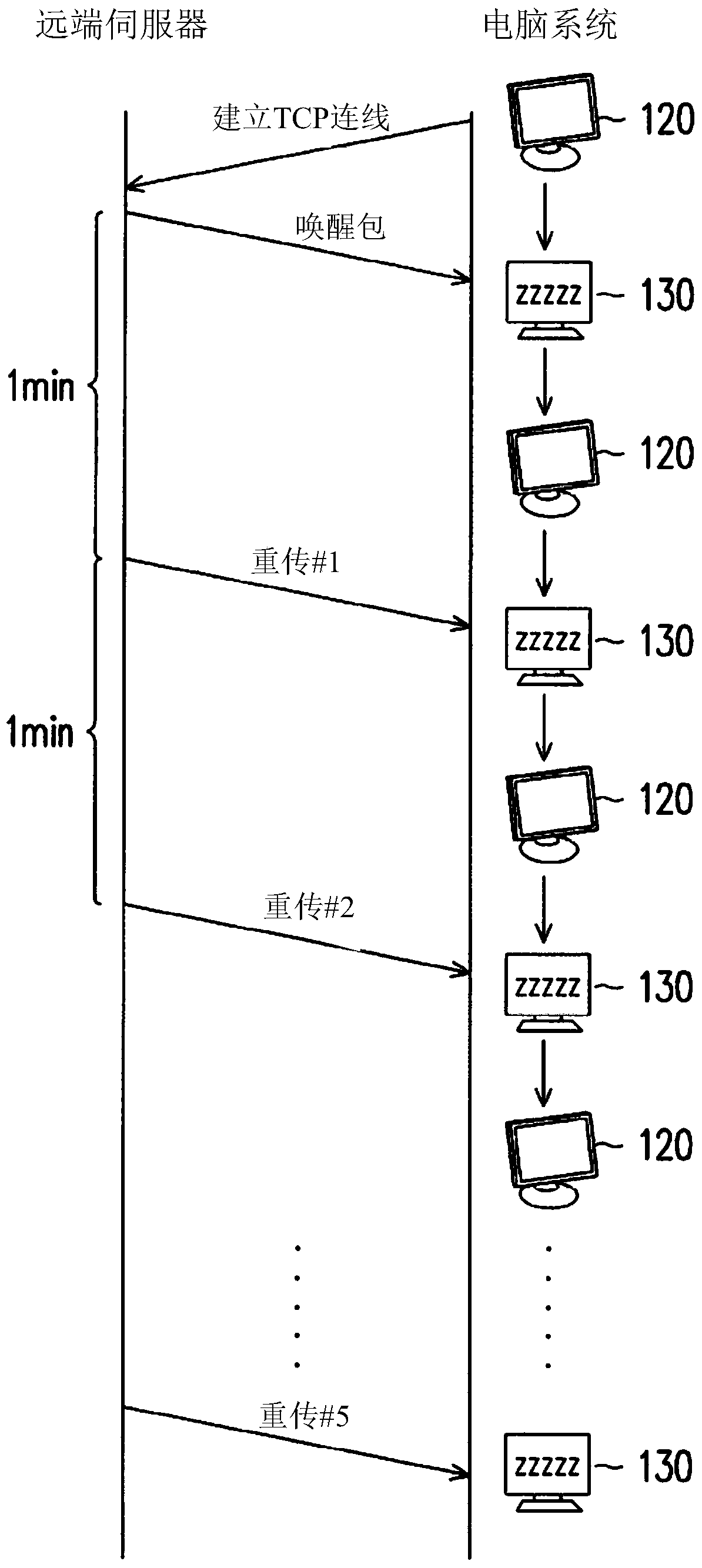 Method and computer system for maintaining transmission control protocol connection