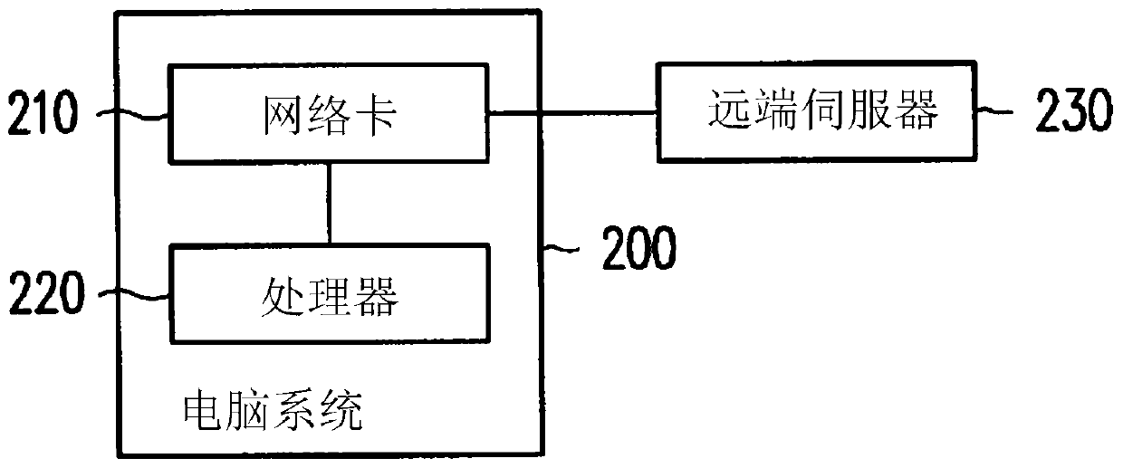 Method and computer system for maintaining transmission control protocol connection