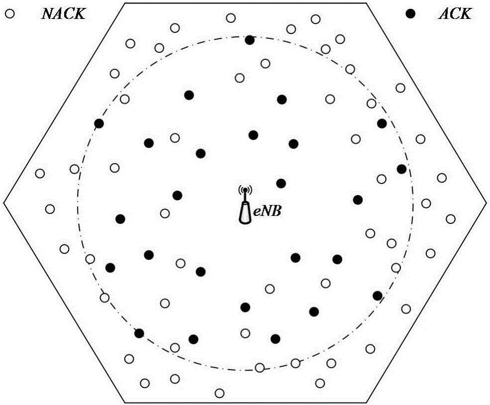 D2D multicast communication resource distribution method based on graph theory