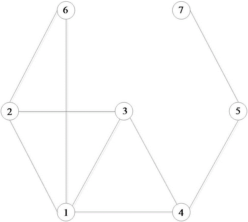 D2D multicast communication resource distribution method based on graph theory