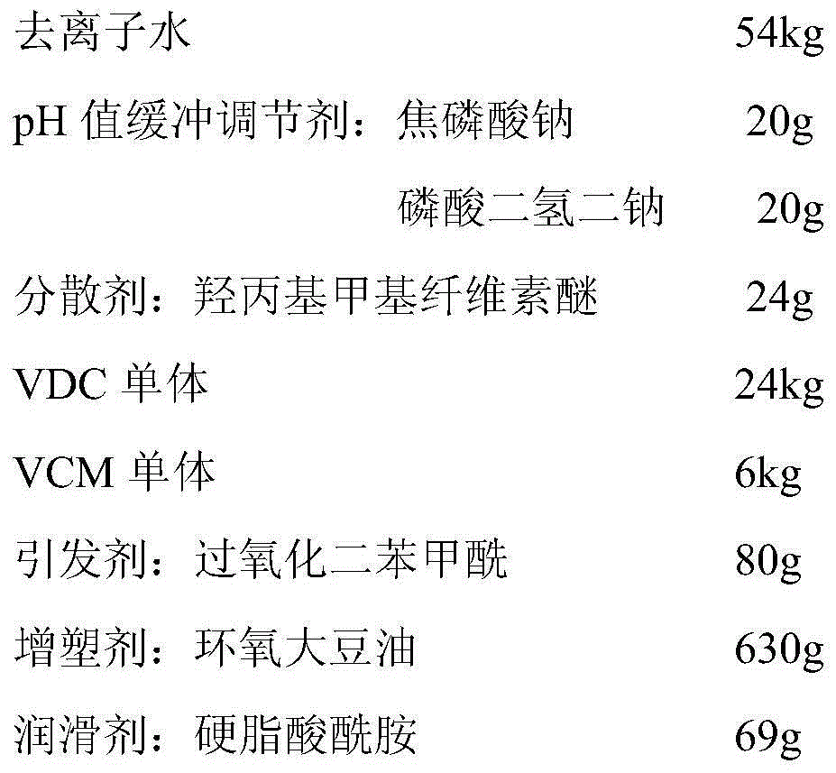 Preparation method of PVDC (polyvinyl dichloride) composition for spinning