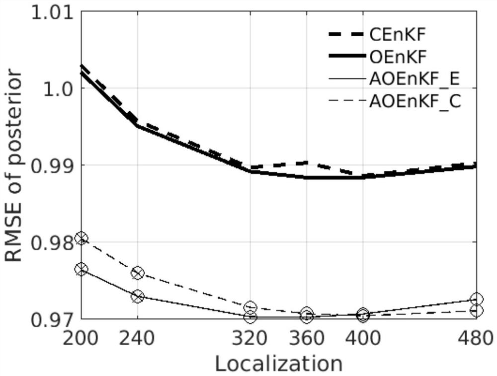 Off-line ensemble Kalman filtering paleoclimate data assimilation system and method based on analogy and electronic equipment