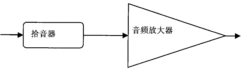 Music processing and output system and method thereof