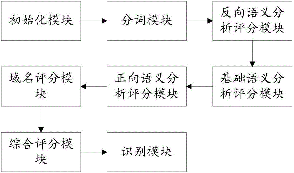 Method and system for identifying video preference based on Internet retrieval keywords