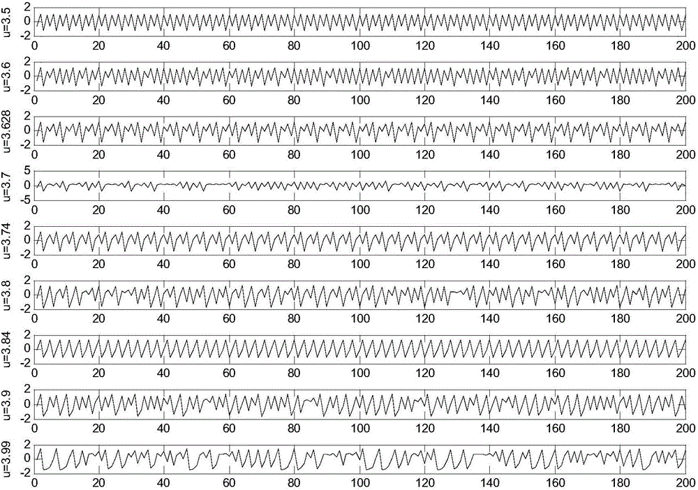 Time sequence mode representation-based weighted directed complicated network construction method