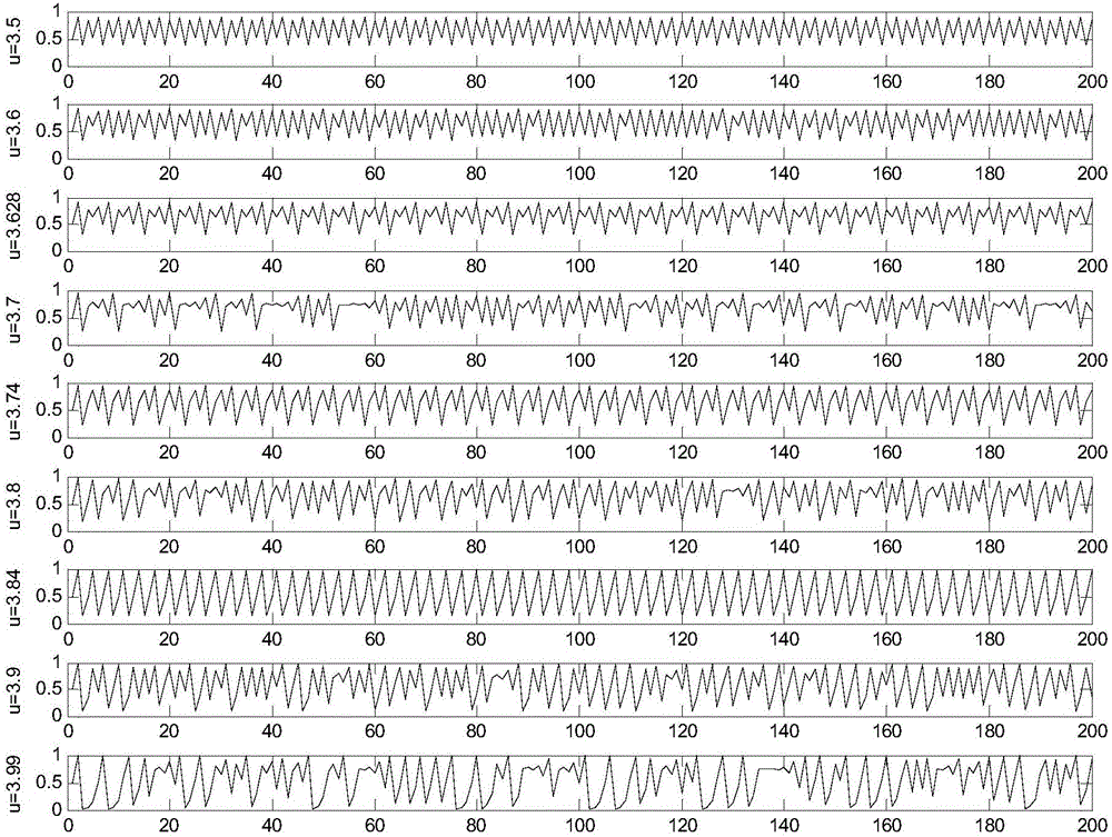 Time sequence mode representation-based weighted directed complicated network construction method